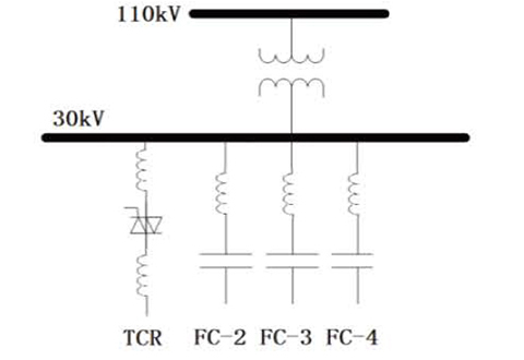 مشروع تحديث أجهزة SVC ABB لمصنع الحديد والصلب Meishan في الصين