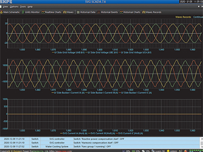 مصنع دياسيرو سالتيلو للفولاذ والصلب 13.8 كيلو فولت/15 ميجا فولت أمبير