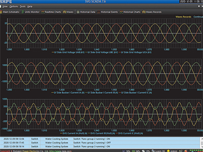 مصنع دياسيرو سالتيلو للفولاذ والصلب 13.8 كيلو فولت/15 ميجا فولت أمبير