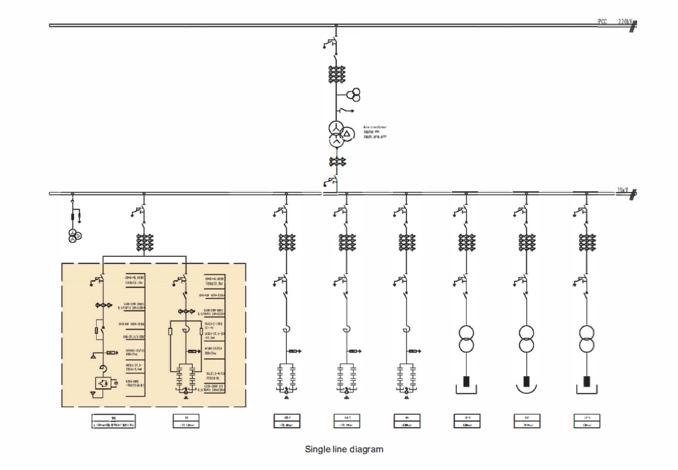 مصنع الصلب التابع لشركة Elma البولندية (بجهد 31.5 كيلو فولت/ 100 ميجافولت)