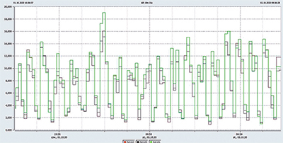 مصنع الصلب التابع لشركة Elma البولندية (بجهد 31.5 كيلو فولت/ 100 ميجافولت)