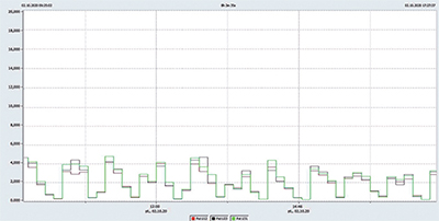 مصنع الصلب التابع لشركة Elma البولندية (بجهد 31.5 كيلو فولت/ 100 ميجافولت)