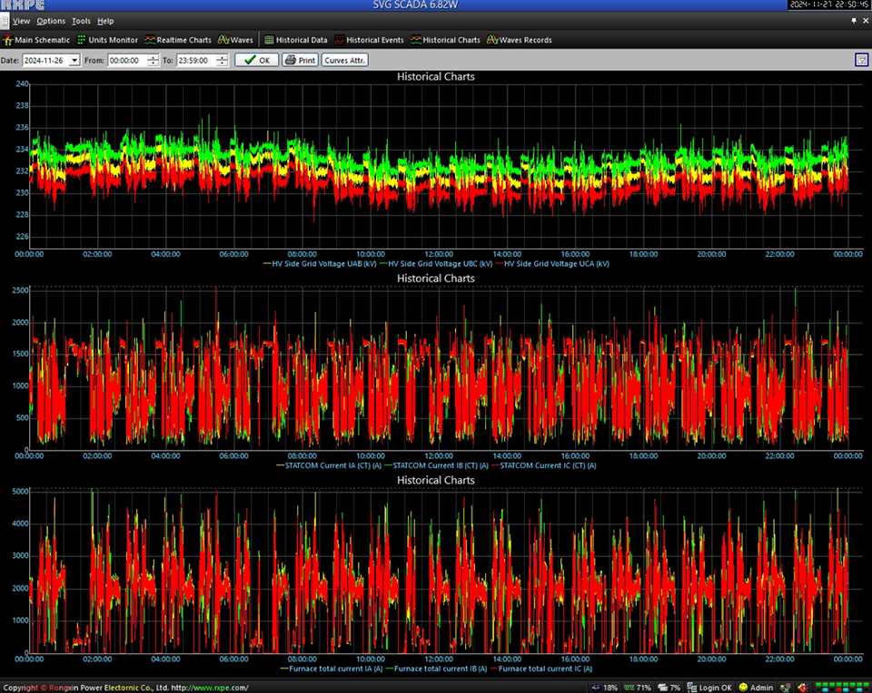 مصنع تيناريس تامسا للصلب (34.5 كيلو فولت/150 ميجا فولت أمبير)